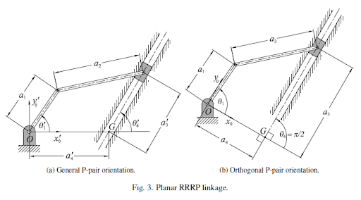 Planar RRRP mechanism diagram